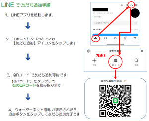 LINEで友だち追加手順